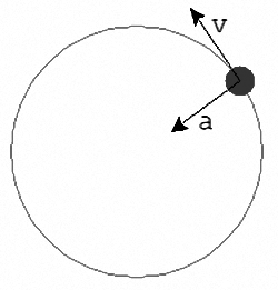 orbital motion