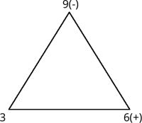 equilateral triangle