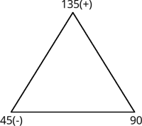 equilateral triangle
