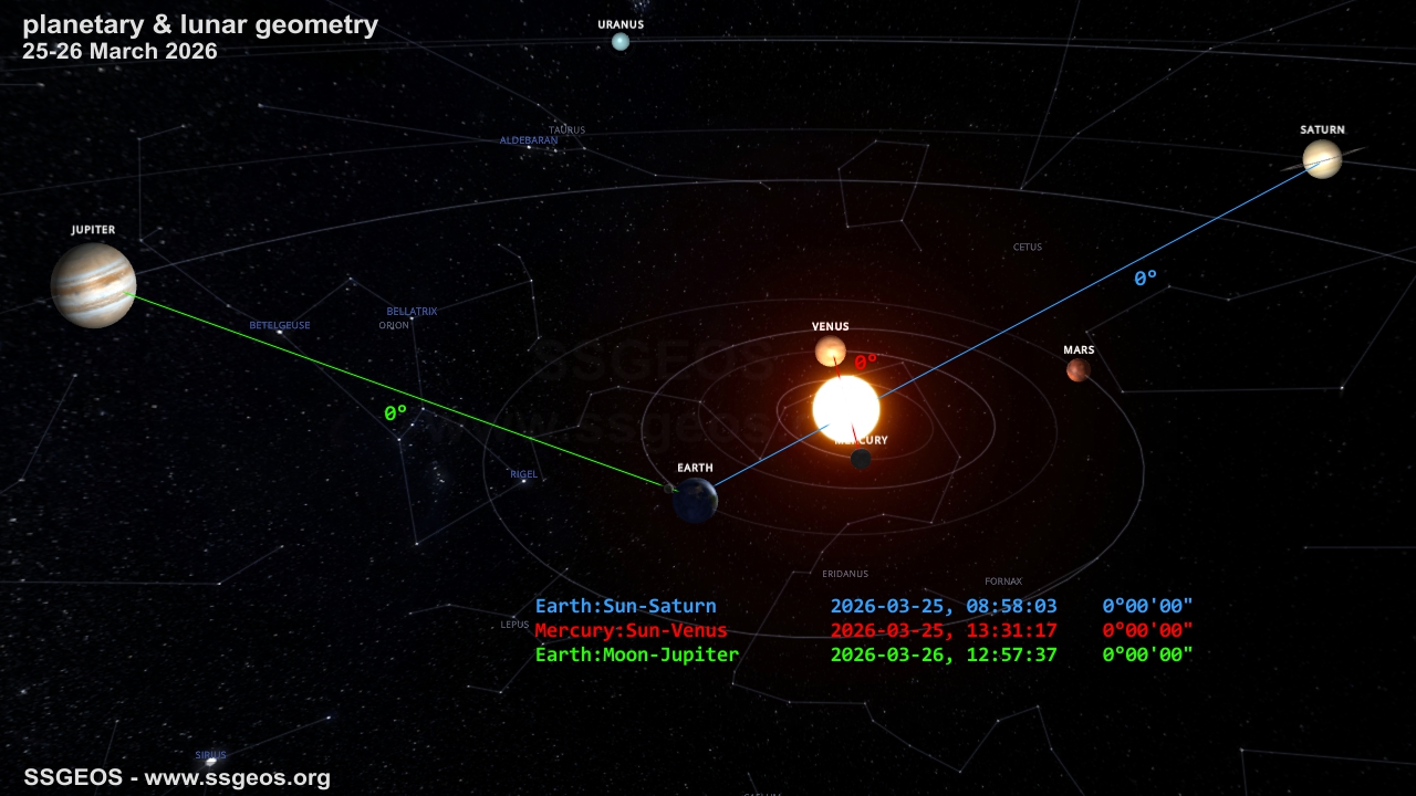 planetary-lunar geometry 25-26 March 2026