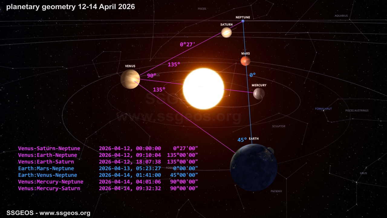planetary-lunar geometry 12-14 April 2026