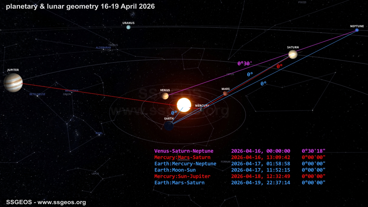 planetary geometry 16-19 April 2026