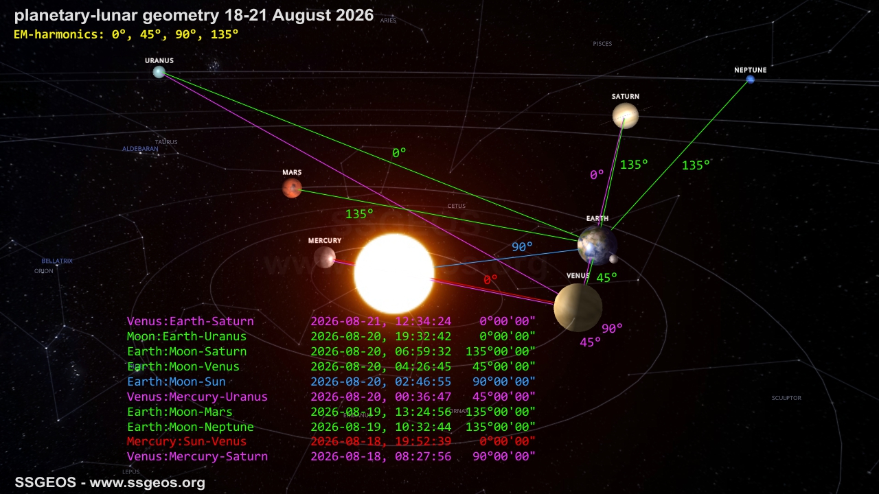 planetary geometry 18-21 August 2026