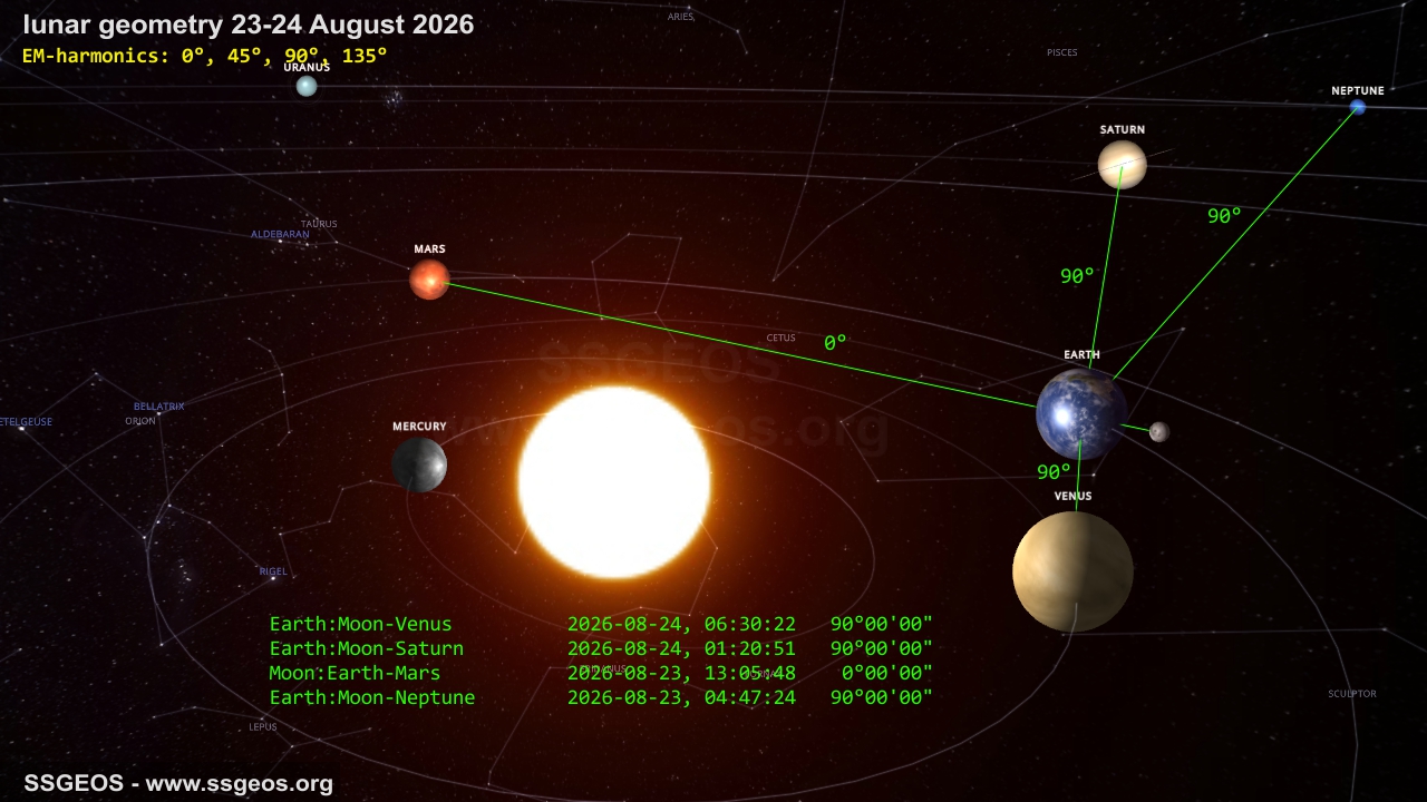 planetary geometry 23-24 August 2026