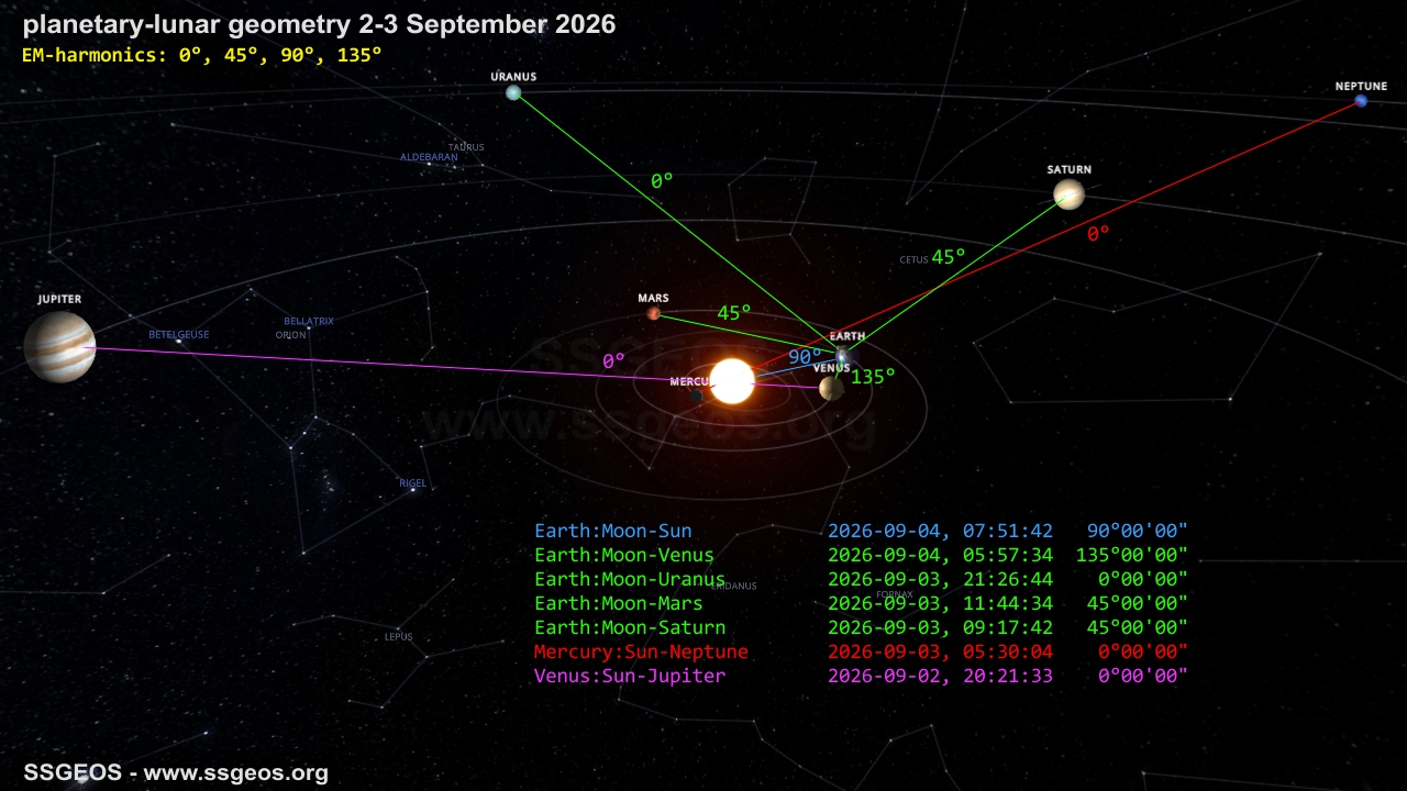 planetary geometry 2-3 September 2026