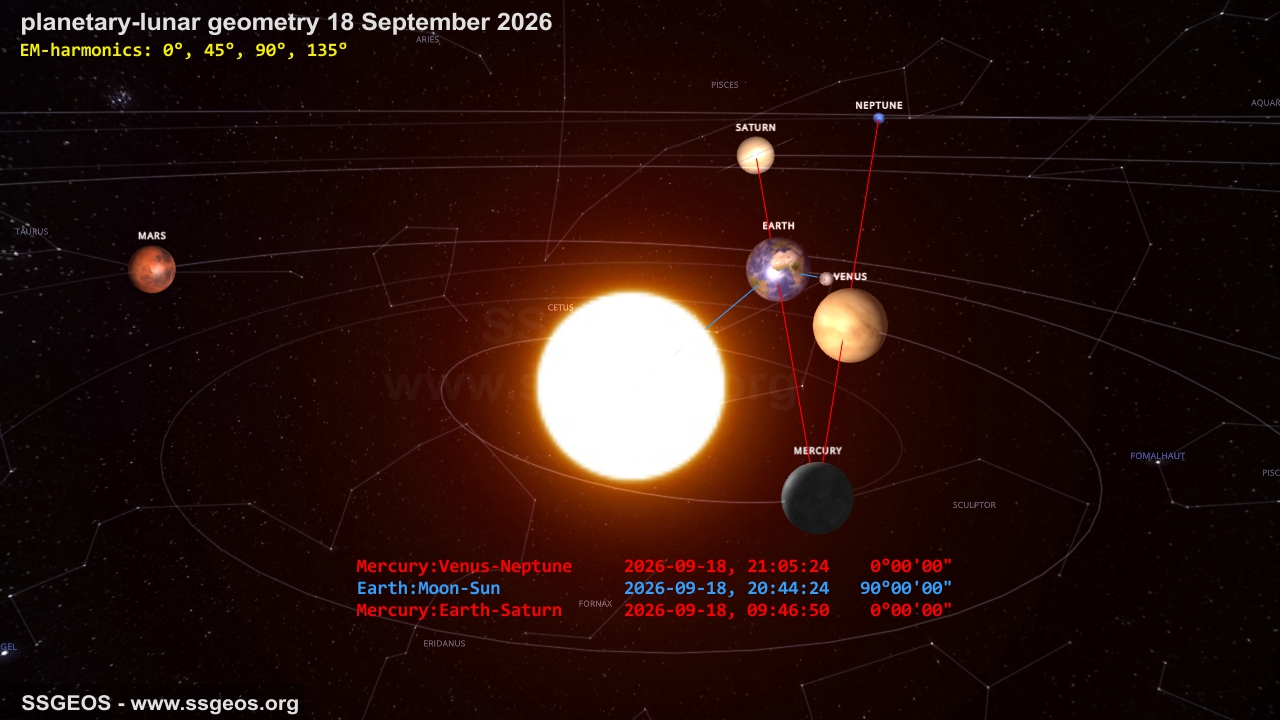planetary geometry 18 September 2026