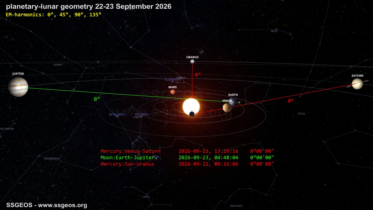 planetary geometry 22-23 September 2026