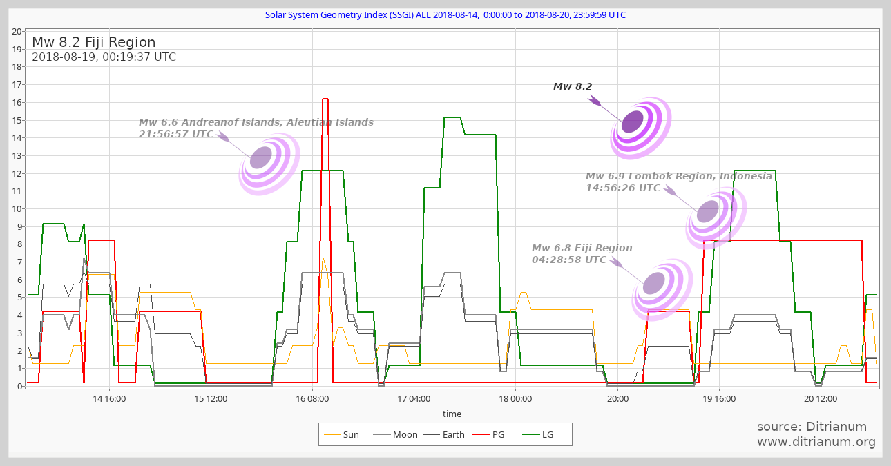 SSGI chart