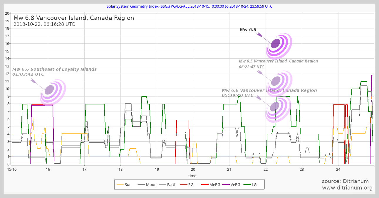 SSGI chart