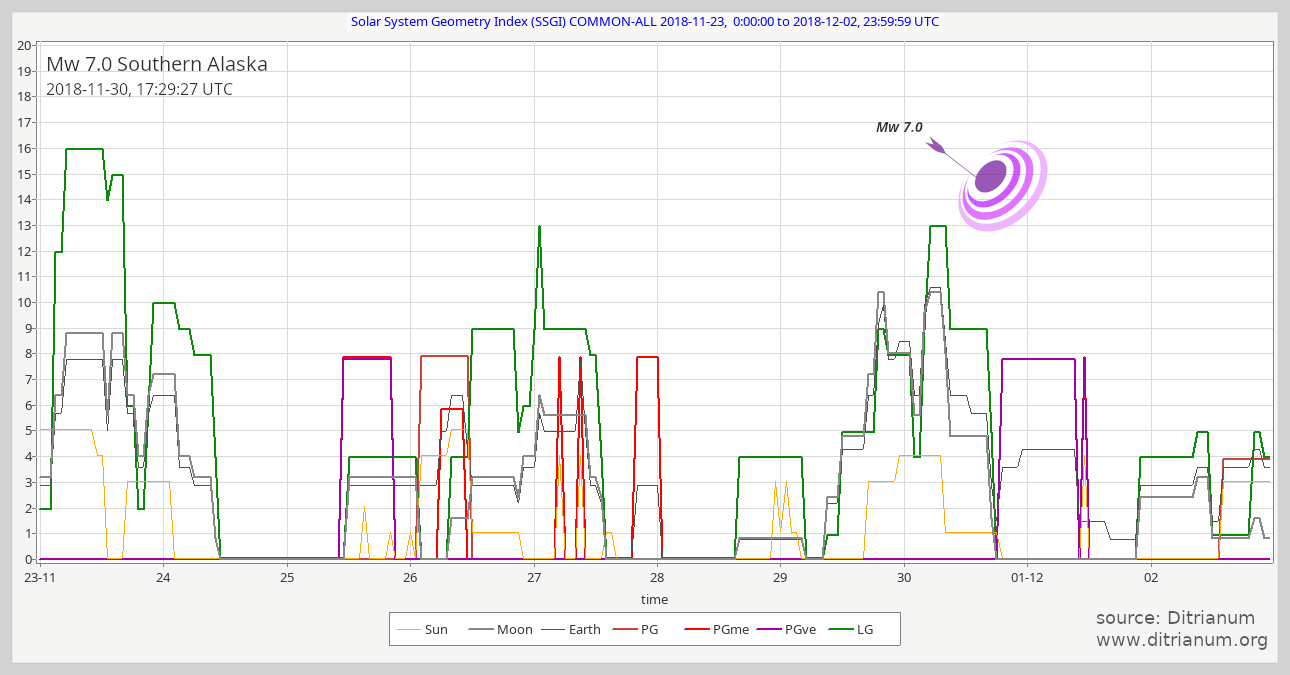 SSGI chart