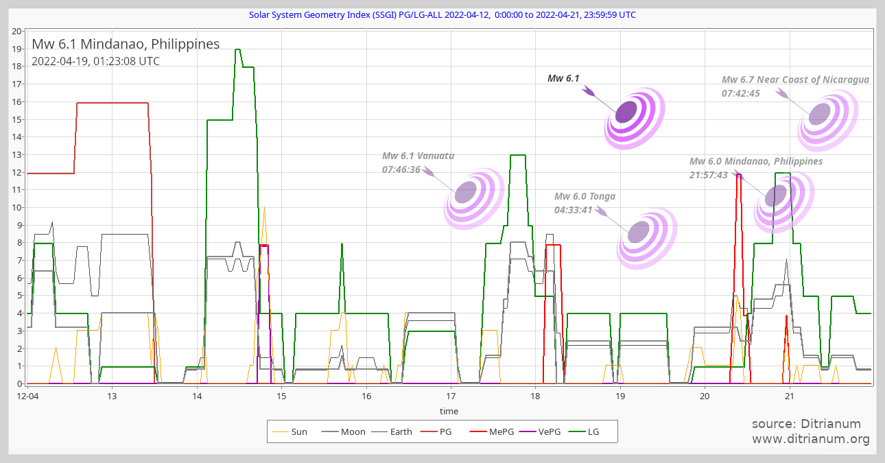 SSGI chart