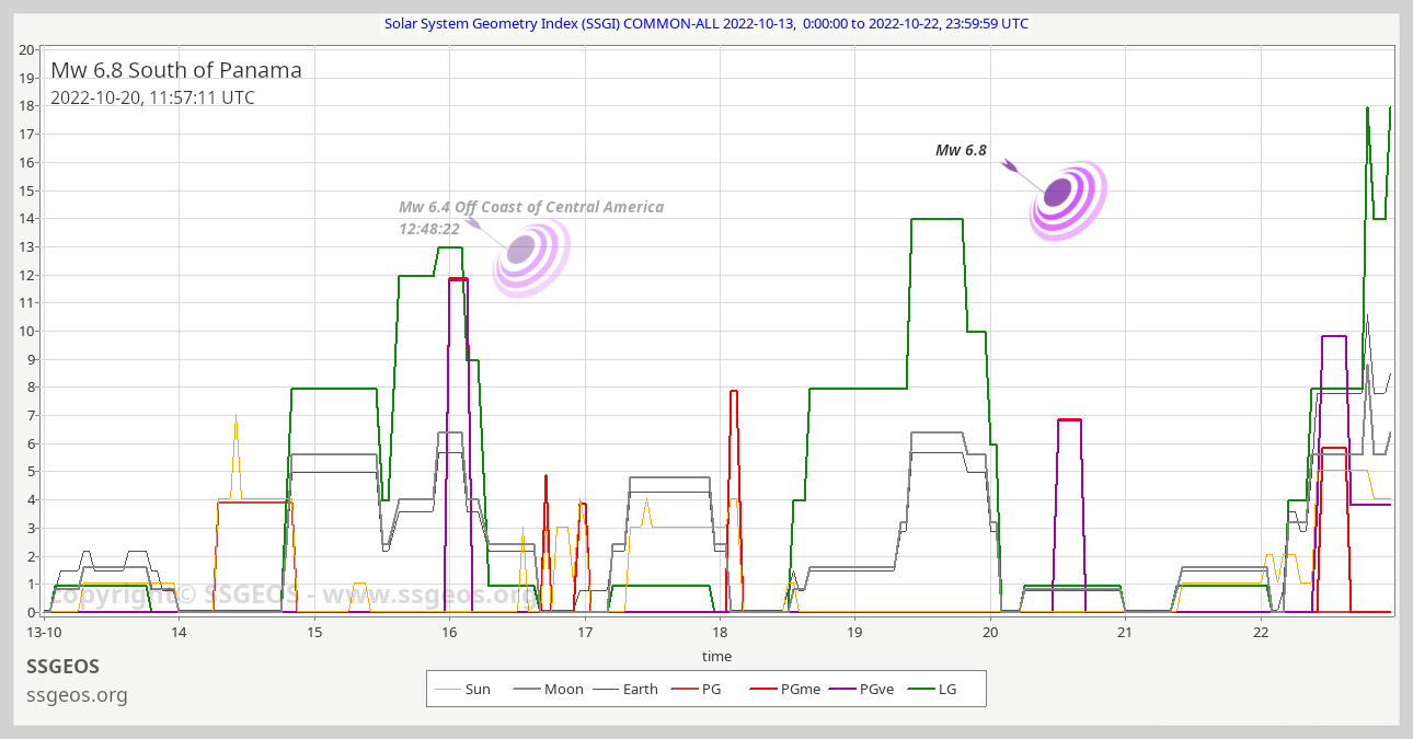 SSGI chart